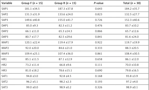 Table I. Comparison of systolic arterial pressure, diastolic arterial pressure, mean arterial pressure, heart rate, and  arterial oxygen saturation between fentanil and remifentanil groups during pre-induction, post-induction, and  post-intubation periods 