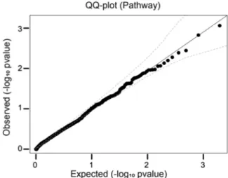 Figure A1. Table A1 –A10 .