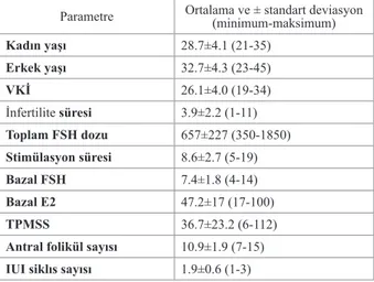 Tablo 1: Hastaların İUİ öncesindek idemografik ve klinik özellikleri.