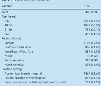 Table 1 Background demographics