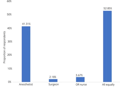 Fig. 8 Who is perceived to be at greatest risk of contracting COVID-19.
