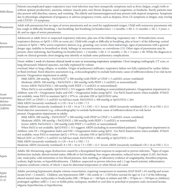 Table 4. Clinical syndromes associated with COVID-19. 