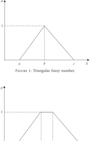Figure 2: Trapezoidal fuzzy number.