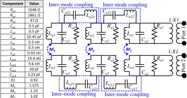 Figure 4. Lumped element equivalent circuit model of the UWB-MIMO system without decoupling structure.