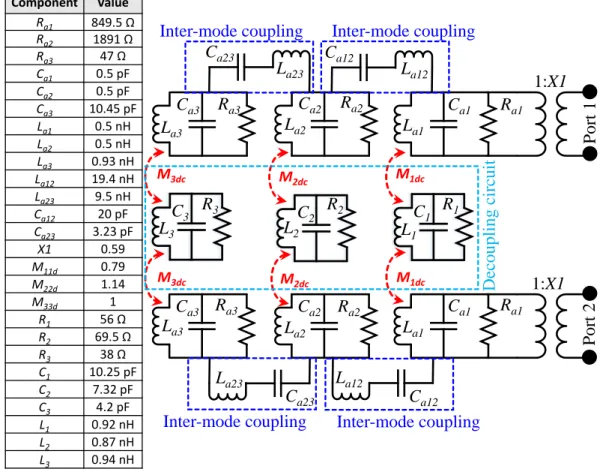 Figure 6. Lumped element equivalent circuit model of the UWB-MIMO system with decoupling structure.