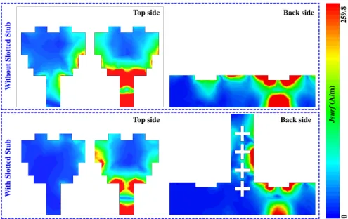 Figure 9. Surface current distribution with and without slotted stub at 10 GHz.