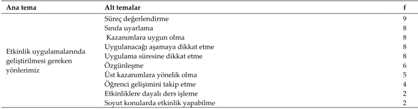 Tablo VI. 