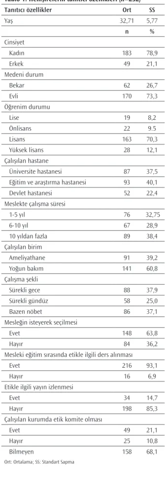 Tablo 1. Hemşirelerin tanıtıcı özellikleri (n=232)