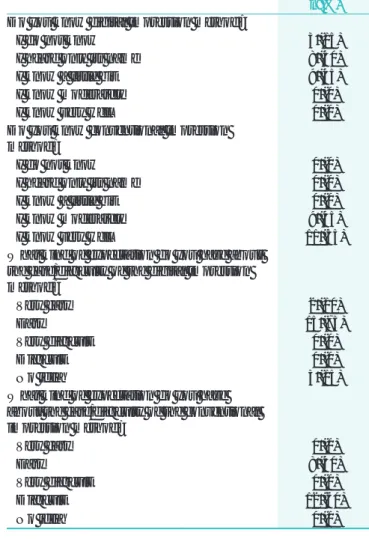 Table 6: Pretaking impression questionnaire n (%) Do you know digital impression method?