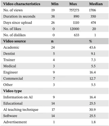 Table 3 displays the evaluation of scores according to video source and video content