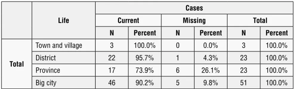 Table 5 . Life: Case Summary Life