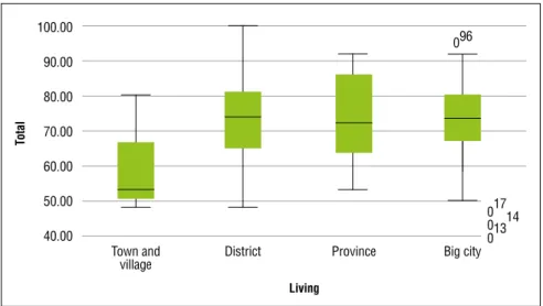 Figure 6 . Living area preferences of participating families