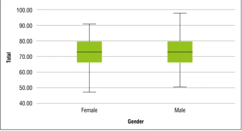 Figure 1 . Participant gender differentiation