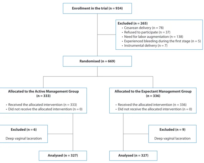 Figure 1. Study flowchart