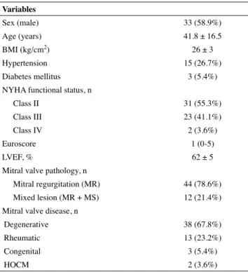Table 2. Distribution of mitral valve pathologies