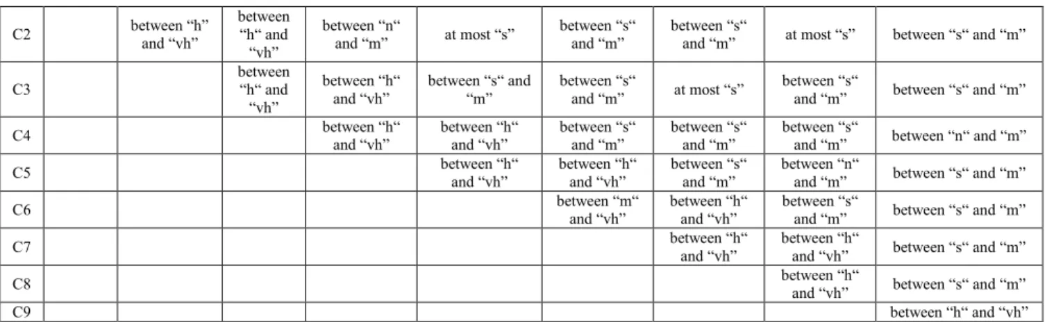 TABLE 4. (Continued.) Context-free grammar evaluations of the experts.