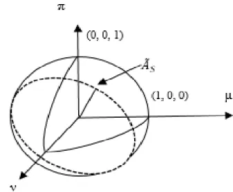 FIGURE 2. Illustration of Spherical fuzzy sets.