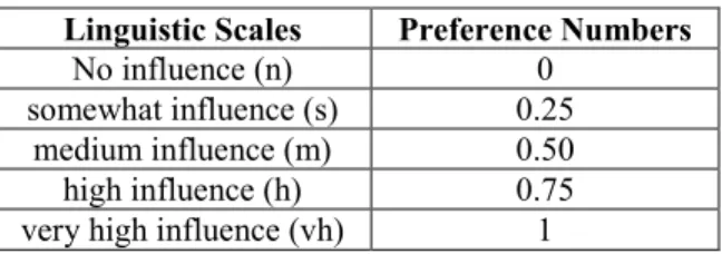 TABLE 1. New service development process for renewable energy investment projects.