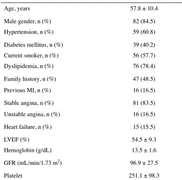 Table 1. Baseline clinical characteristics of the patients