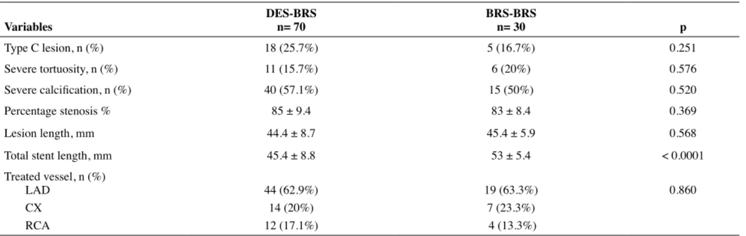 Table 3. Angiographic characteristics of BRS-BRS and DES-BRS lesions
