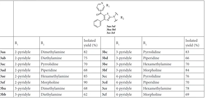 Table 1. R groups of the synthesized compounds.