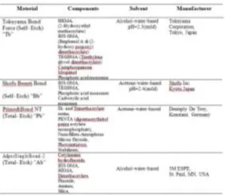 Figure 1. Dynamic  monitoring  of  cell  adhesion,  survival  and  proliferation  by  the real-time cell analyzer (RTCA) softwareof  xCELLigence® system