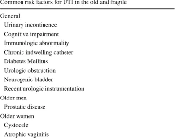 Table 1    Common risk factors for UTI in the old and fragile Common risk factors for UTI in the old and fragile General
