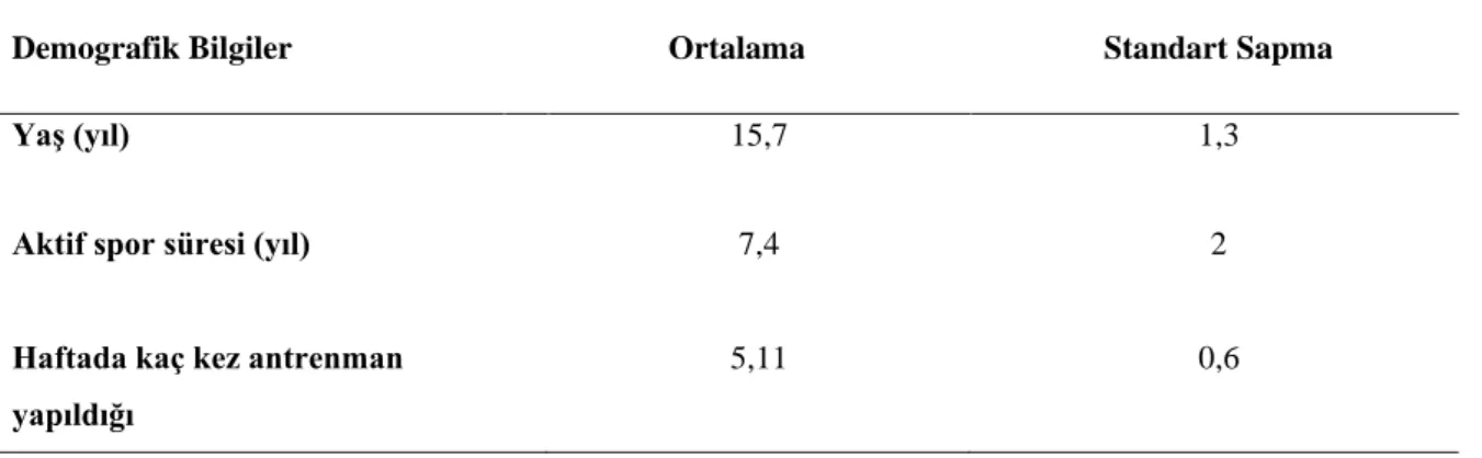 Tablo 1. Adölesanlara ait demografik bilgiler
