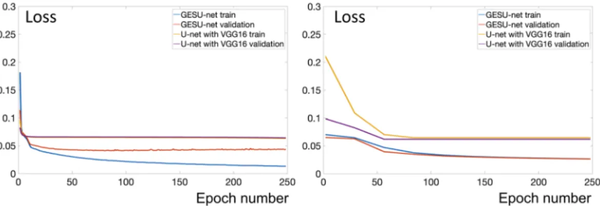 Figure 4.  Benefits of including predefined filters for different training dataset sizes: Left: Loss function where 