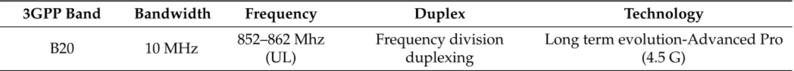 Table 3. Details of the signals used for the datasets.