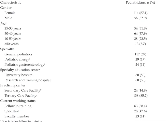 Table I. Demographic characteristics of the participants.