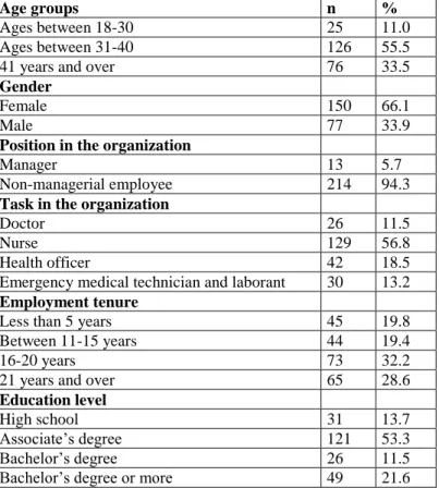 Table 1: Number and Frequency Values of Demographic Variable Groups of Participants 