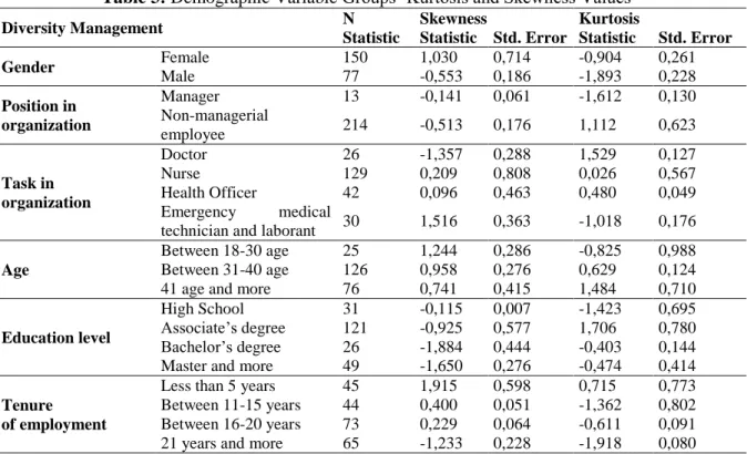 Table 3: Demographic Variable Groups’ Kurtosis and Skewness Values 