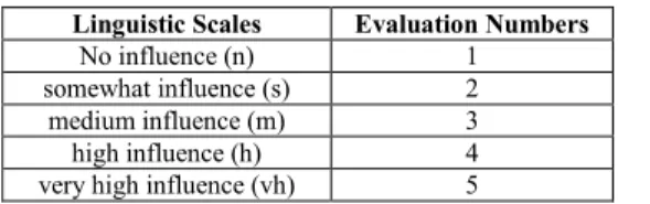 TABLE 1. Selected dimensions and criteria of NEET youth.