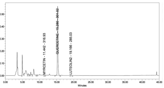 Fig.  3.  Effect  of  OFI  Pretreatment  on  BUN  Levels  in  Control  (Con),  Cisplatin  (Cis),  OFI  Fruit  (OFI-Con),  OFI  Fruit-Cisplatin  (OFI-Cis)  Groups