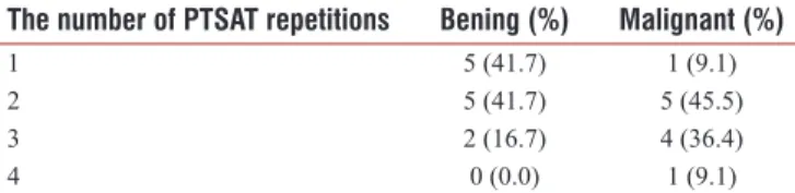 Table 4: Comparison the number of percutaneous transcatheter sclerosant alcohol therapy repetitions