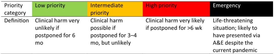 Table 1 – Levels of priority.
