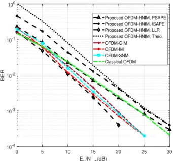 FIGURE 6. Throughput performance over the available OFDM subcarriers of the proposed scheme and its competitive schemes under QPSK.