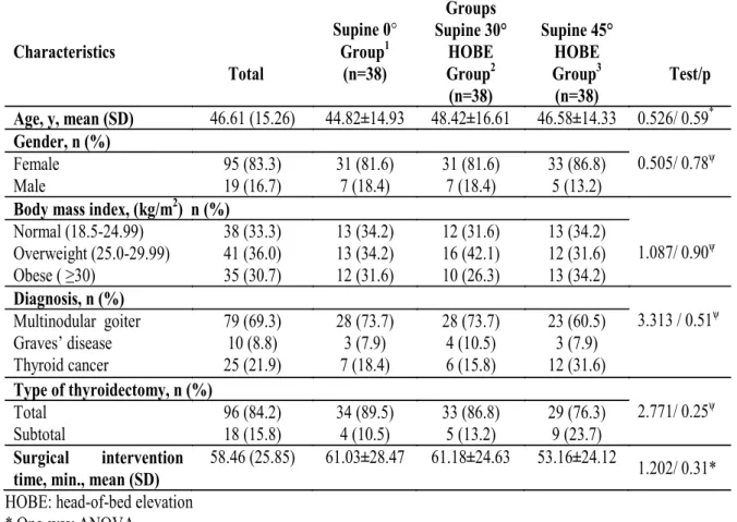 Table 1: Descriptive characteristics of patients 
