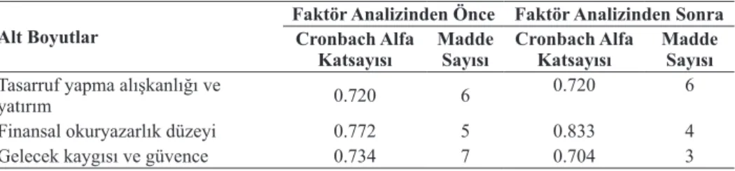 Tablo  5’e  göre  çalışmaya  katılan  akademisyenlerin  %80.2  gibi  büyük  bir  bölümü devlet üniversitesinde, buna karşın %19.8’lik bölüm vakıf üniversitesinde  çalışmaktadır