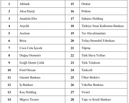 Tablo 1. Son Üç Dönemde* Sürdürülebilirlik Endeksinde Yer Alan İşletmeler Listesi** 