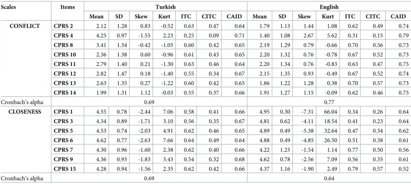 Table 2. Descriptive statistics.