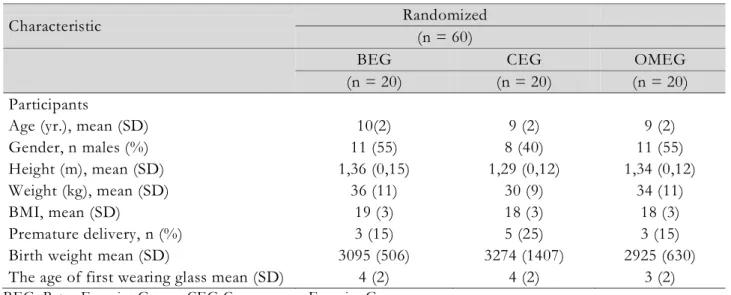 Table 1. Baseline characteristics of the participants