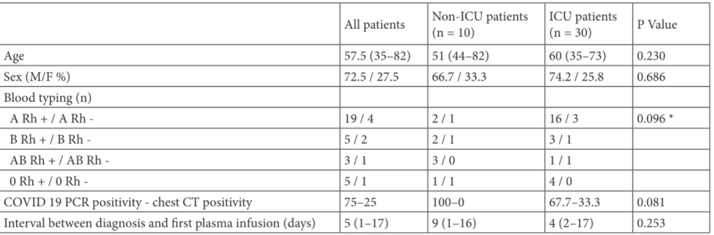 Table 1. Patient demographics.