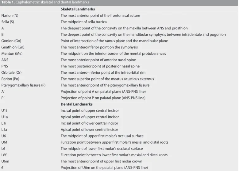 Table 1. Cephalometric skeletal and dental landmarks Skeletal Landmarks