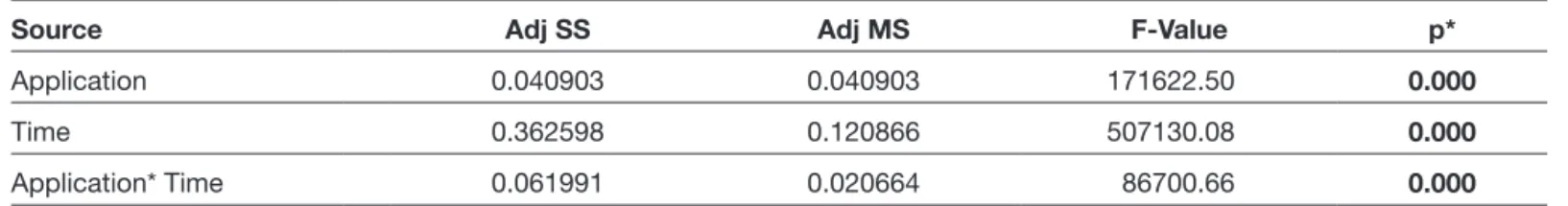 Table I: The Relationship Between Incubation Period and Proliferation in the Metformin-Treated Samples