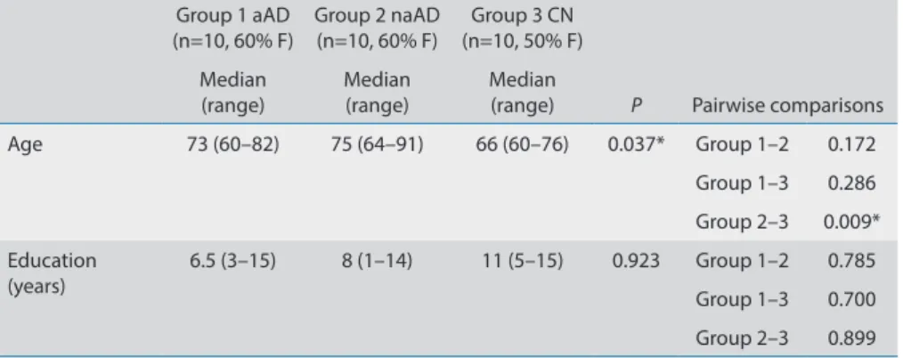 Table 2. Statistical analysis of clinical scales 