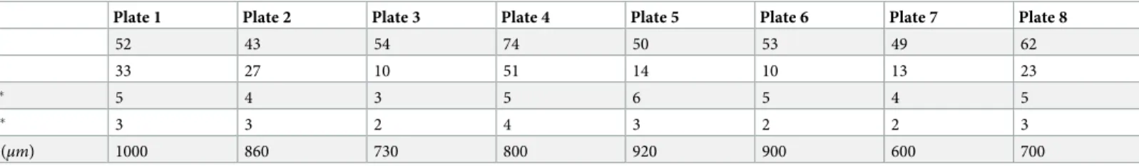 Table 1. Basic interaction profiles.