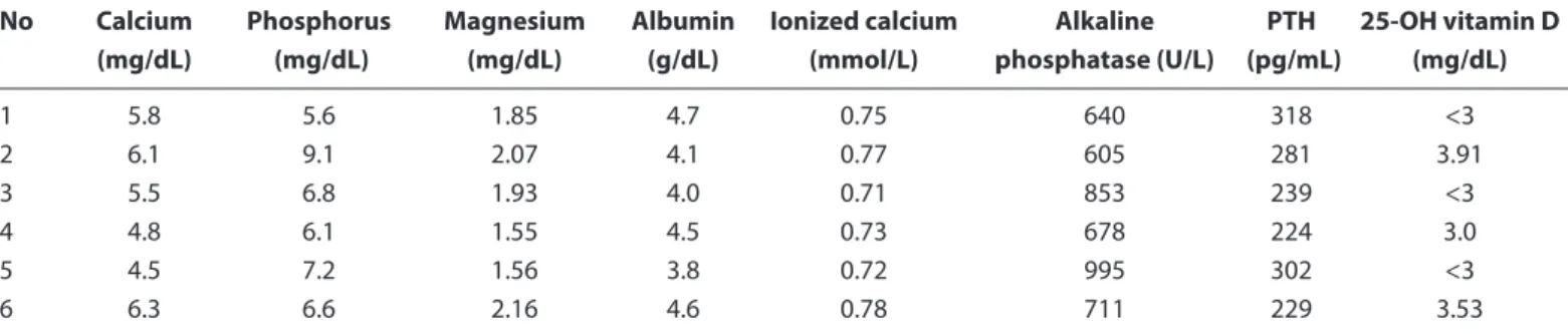 Table 2. Laboratory findings of the patients