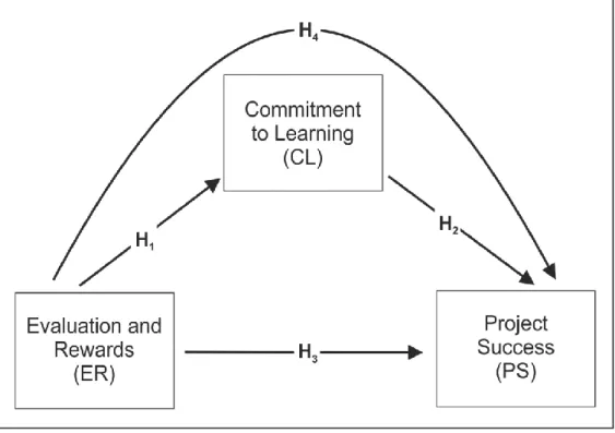 Figure 1. Conceptual Research Model 